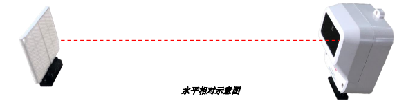 JTF-HF-TS1006線型光束感煙火災(zāi)探測器與反光板安裝對位問題